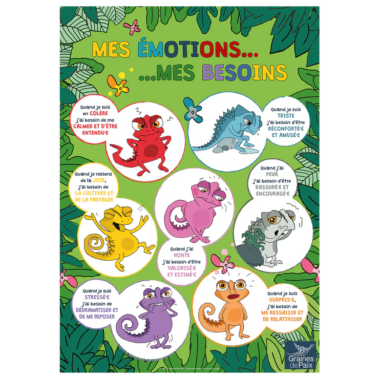 Poster Leon and his emotions