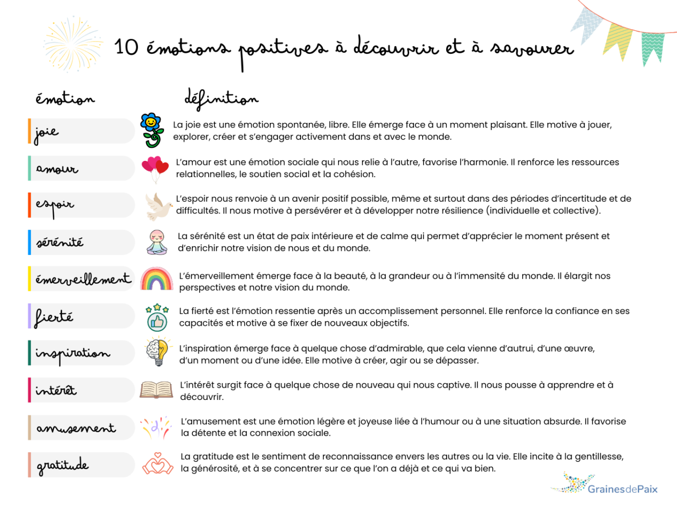 The 10 Positive Emotions According to the “Broaden-and-Build” Theory